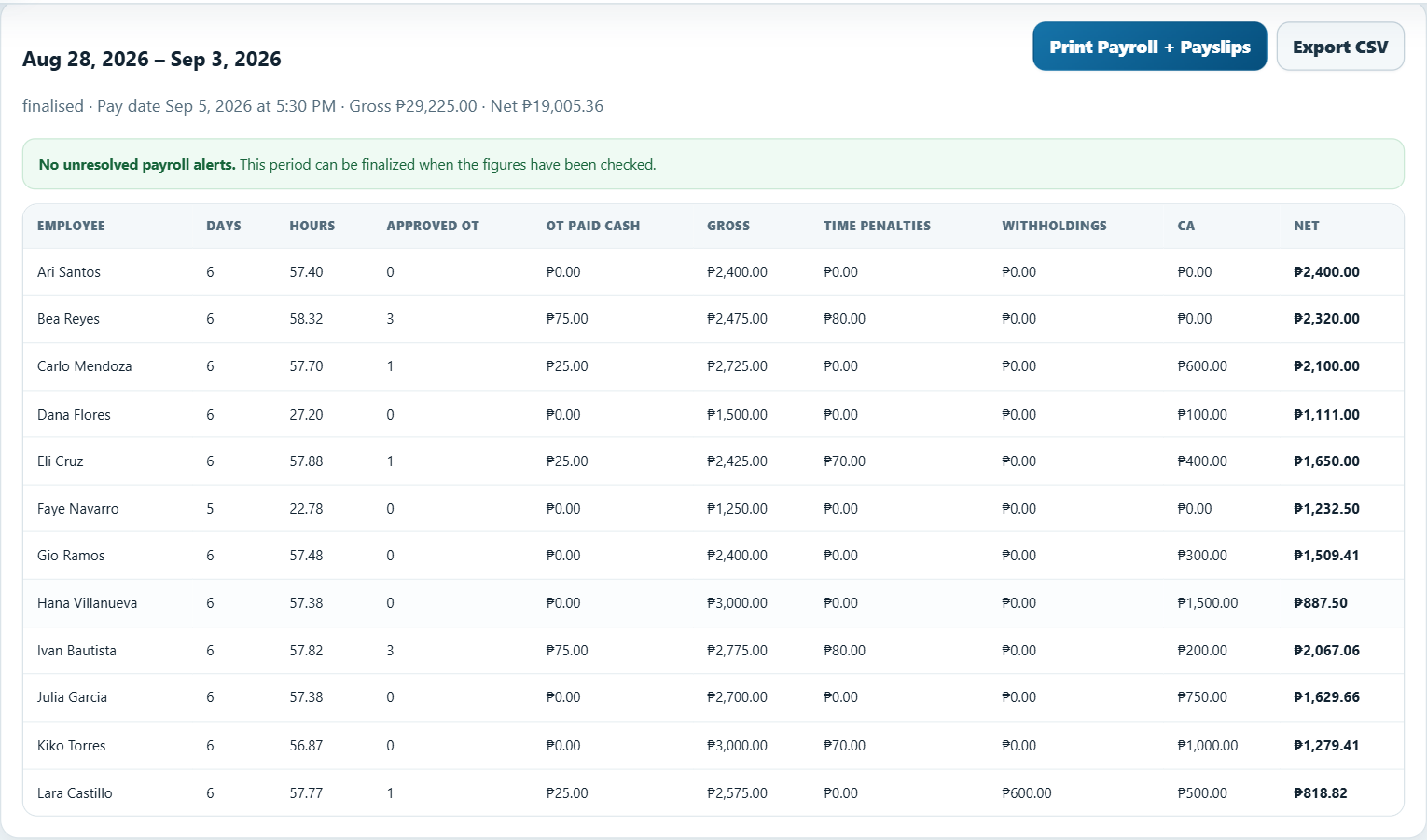 Current OTET payroll summary using fictional payroll records
