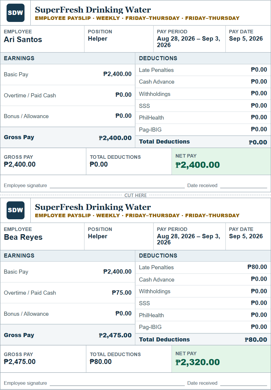 Current OTET two-up A4 payslips using fictional employee records